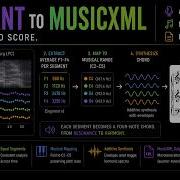 Praat AudioTools Formant To MusicXML