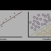Predictive Analytics Using Regression Models And Classification Models