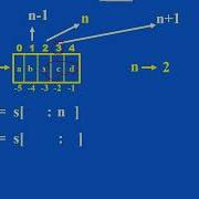 Function To Remove The Character Present At Index N From A String