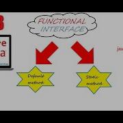 Java 8 Tutorial 04 Hands On With Default Method Cloudraga Java8 By CloudRaga