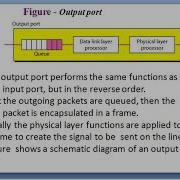 Structure Of Packet Switch