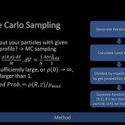 N Body Simulation For Galaxies Computational Astrophysics 2022