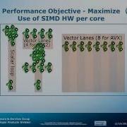 Performance Essentials 1 OpenMP 4 Vectorization Motivation