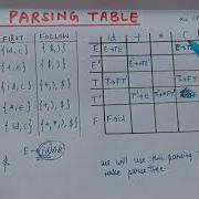 LL 1 Parsing Table In Compiler Design Lecture 19