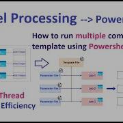LetsDevOps Параллельная обработка руководство по заданиям PowerShell Как запускать шаблоны AR