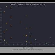 Visualize Data With A Scatterplot Graph FreeCodeCamp Data Visualization Project Tutorial