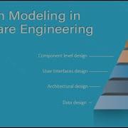 Introduction To Software Modelling
