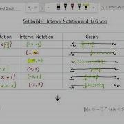 Set Builder Interval Notation And Graph