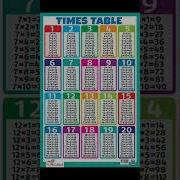 2 To 20 Table