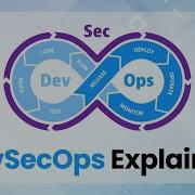 Что такое DevSecOps DevOps против DevSecOps KodeKloud