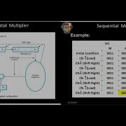 Sequential Binary Multiplier