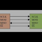 Tutorial 27 SPI Protocol Implementation For ADXL362 Accelerometer Using MATLAB HDL Coder Part 2