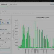 MongoDB Atlas Charts
