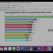 Create A Bar Chart Race Using Only MatPlotLib And Pandas