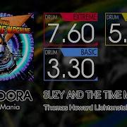 GITADORA SUZY AND THE TIME MACHINE EXTREME BASIC Drum
