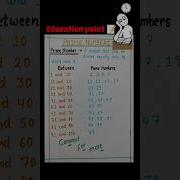 Prime Numbers Between 1 And 100 Mathshorts Ytshorts Shortsfeed
