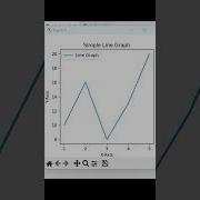 Simple Graph With Python Shorts Python Graphs Basicpython