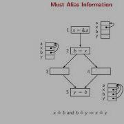 Lecture 11 Introduction To Pointer Analysis Part C