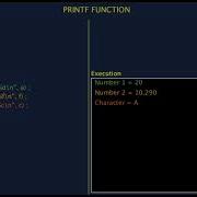 04 PRINTF AND SCANF FUNCTION IN C