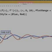 Calc 1 Lec 14C Graphing Functions Derivatives In Wolfram Mathematica Manipulate Animation