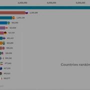Top 15 Countries By Net Migration 1962 2018