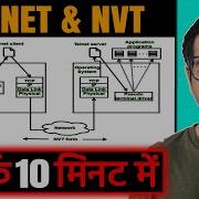 TELNET Terminal Network NVT Network Virtual Terminal