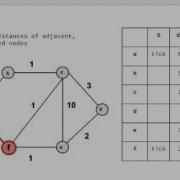 Algorithms 1 7 Minimum Spanning Tree