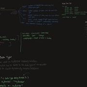 Data Representation User Defined Data Types Part 1 A Level Computer Science Made Easy A2