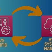AWS Config Systems Manager