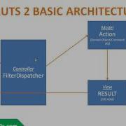 Struts 2 Framework Tutorial Session 1 Introduction To Struts 2 Framework Part 1