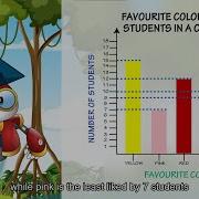 Understanding Bar Graphs Learning Bar Graphs Grade 3 Math For Kids Smartli