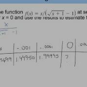 Calculus 1 2 Finding Limits Graphically And Numerically