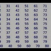 Print Number From 1 To 100 In Python Using For Loop Softwoodcoder