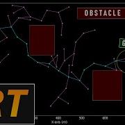 Motion Planning Rapidly Exploring Random Trees RRT Algorithm Implementation Step By Step