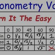 A Simple Trick To Remember Trigonometry Values