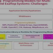 Programming Models And Their Designs For Exascale Systems Part I
