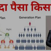 ज य द प स क सम ह Binary Plan Vs Generation Plan Direct Selling