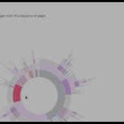 Canvas Analytics