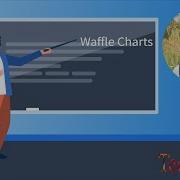 13 Waffle Charts Data Visualization With Python Tech2Teach