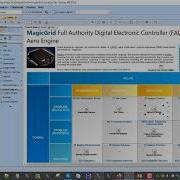 Model Based Testing Tutorial When System Architecture Is Defined In SysML Part 1