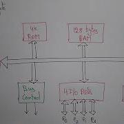 8051 Microcontroller Architecture Part 2 2 MPMC Lec 54 Bhanu Priya