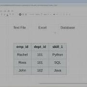 SQL Overview And Select Query