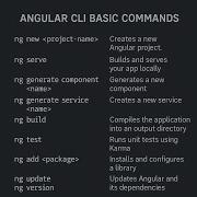 Angular Cli Commands