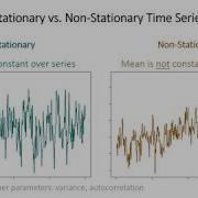 Time Series And First Differences