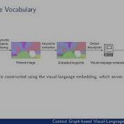 ICRA 2025 Context Based Visual Language Place Recognition