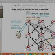 Complexity Assessment Example Datacenter