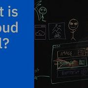 What Is A Cloud Shell