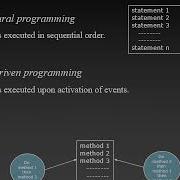 07 CSE231 Event Driven Programming Javafx Basics