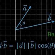 Where Does The Dot Product Cosine Formula Come From