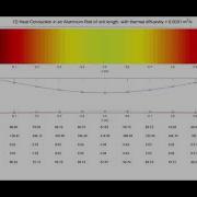 How To Numerically Solve A 1D Heat Equation MATLAB Script In Description